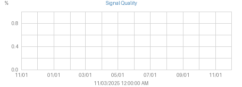 Year's Console Receiver Signal graph